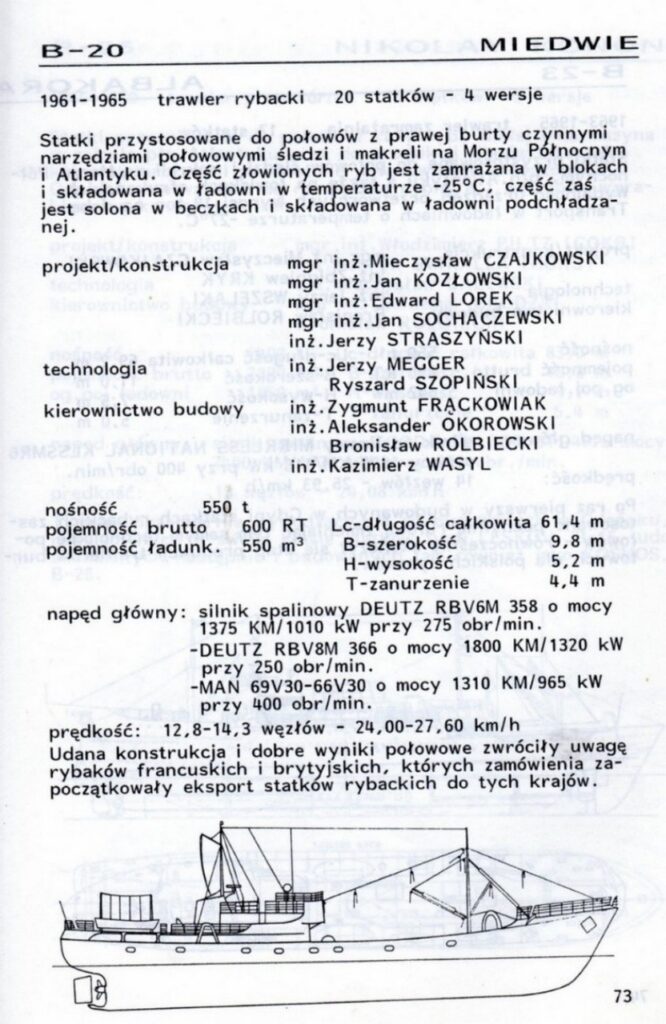 Muzeum Stoczni Gdyńskiej