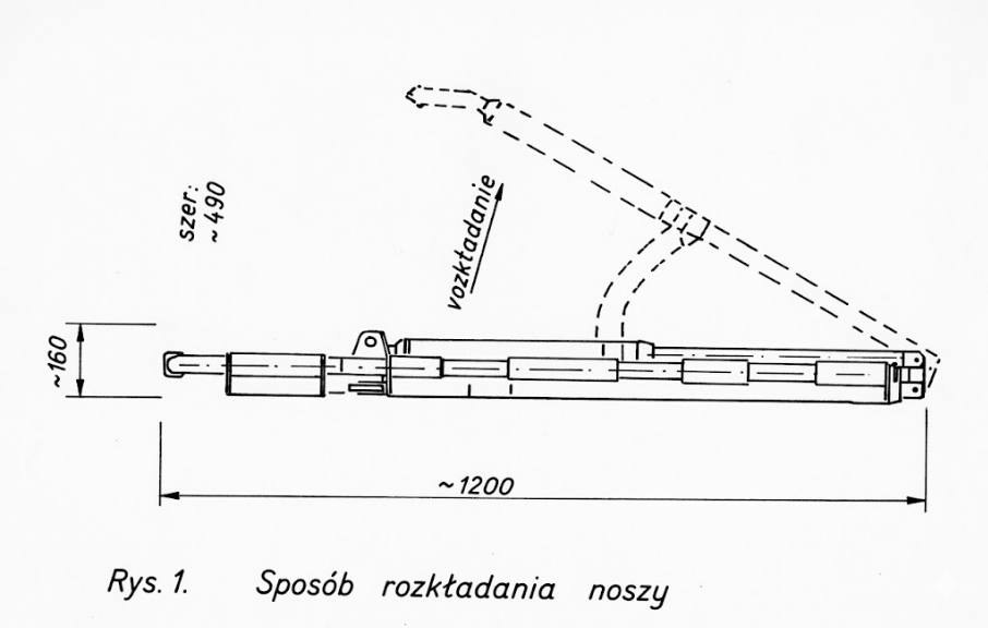 Ciekawostki Stoczniowe - nosze ratunkowe.